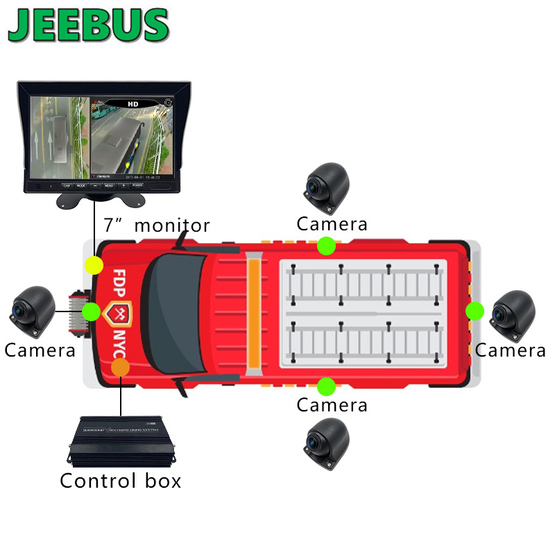 Sistem de monitorizare AHD 1080P 3D 360 Bird View All Round Camera pentru camioane Van Bus Heavy Duty